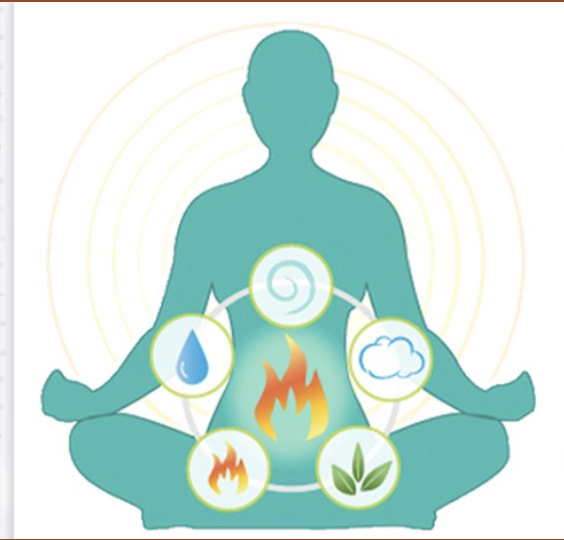 Illustration of the five elements and digestive fire in Ayurveda